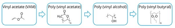 polyvinyl-butyral production